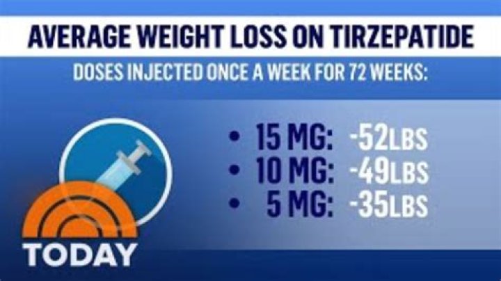 Diabetes Drug for Weight Loss; Ozempic and its Side Effects; Tirzepatide to Fight Obesity!