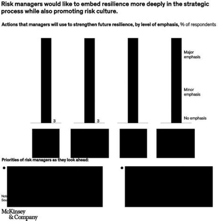 Financial institutions and nonfinancial risk: How corporates build resilience