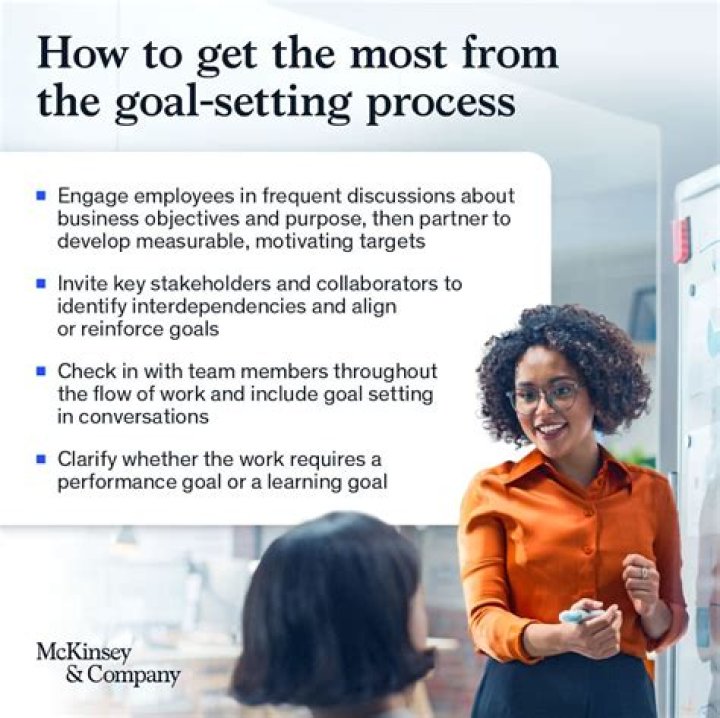 Going for goal—a dependable approach to setting 2024 objectives