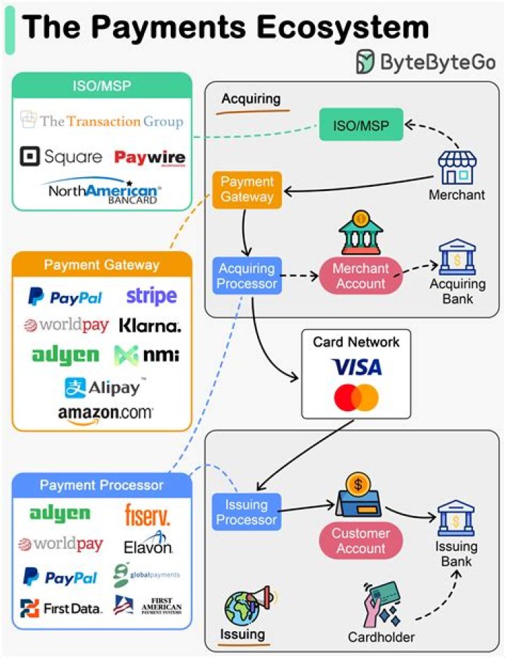 Next moves in the global payments ecosystem