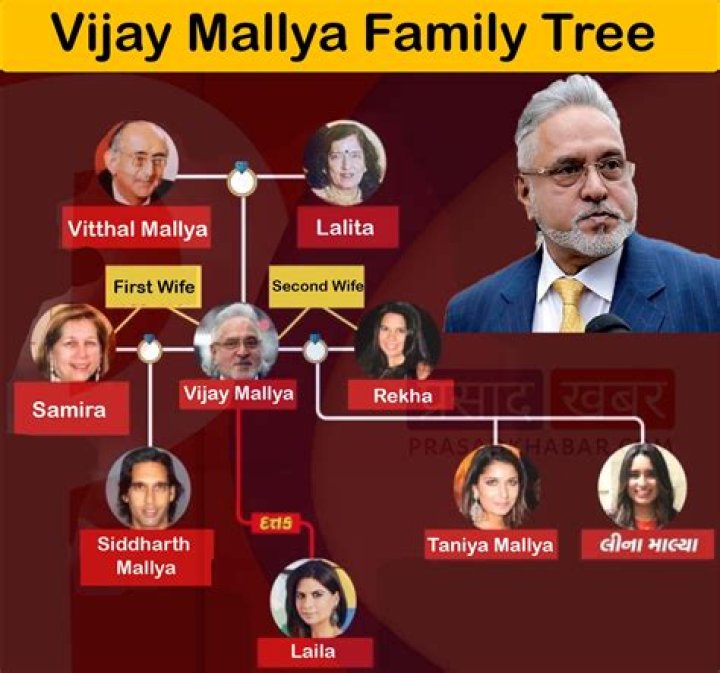 Samira Khashoggi : Family tree by Mary CUMMINS (marycummins)