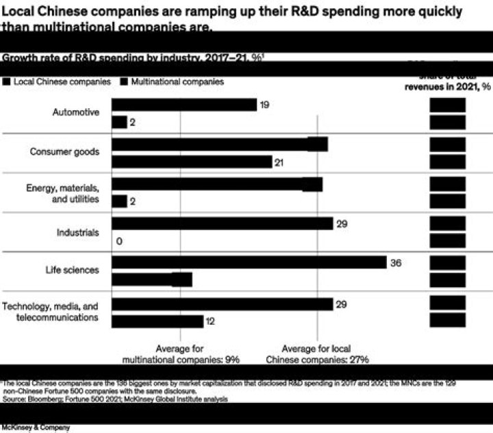 The new challenges for MNCs in China